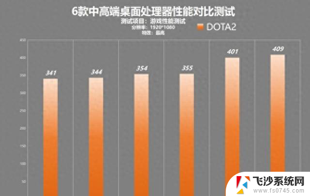 锐龙 vs 酷睿：中高端处理器性能对比测试