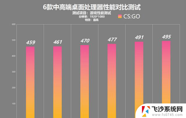 锐龙 vs 酷睿：中高端处理器性能对比测试