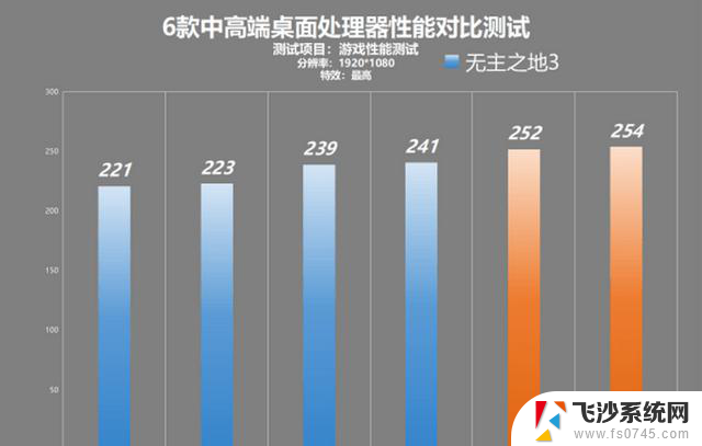 锐龙 vs 酷睿：中高端处理器性能对比测试