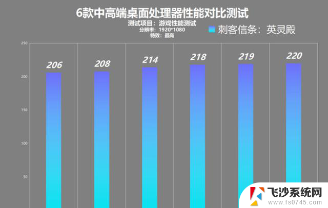 锐龙 vs 酷睿：中高端处理器性能对比测试