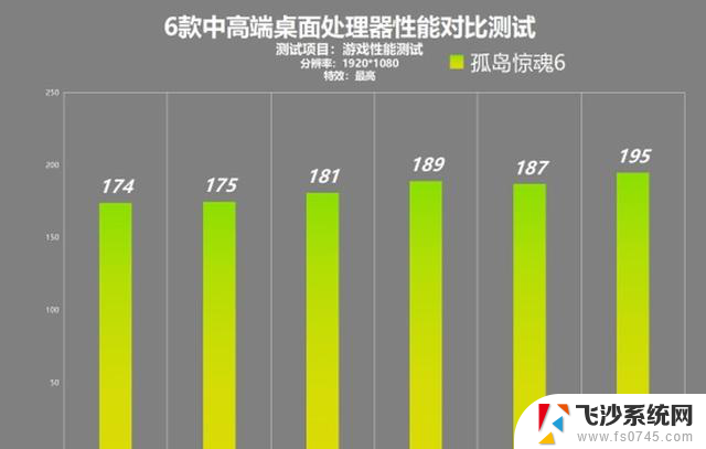 锐龙 vs 酷睿：中高端处理器性能对比测试