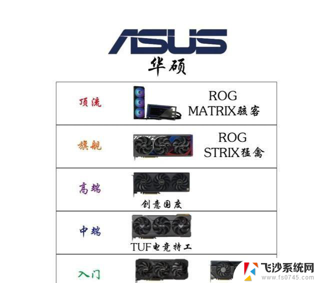 NVIDIA全品牌显卡产品定位，N卡篇。N卡系列性能如何？