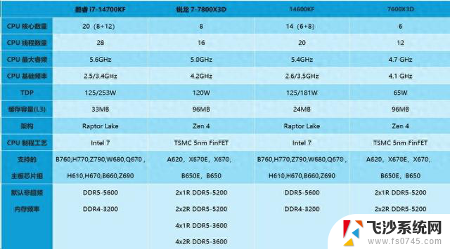 如何选择性价比最高的台式机CPU？对比测试告诉你答案