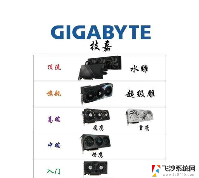 NVIDIA全品牌显卡产品定位，N卡篇。N卡系列性能如何？