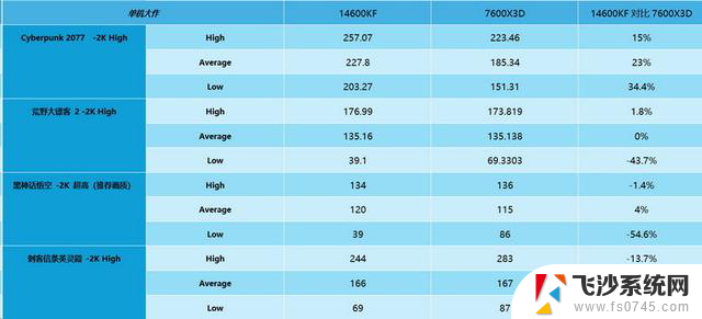 如何选择性价比最高的台式机CPU？对比测试告诉你答案