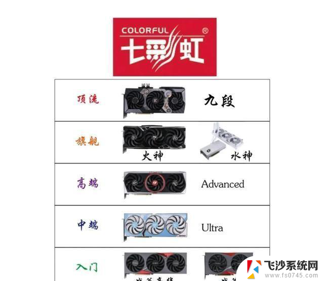 NVIDIA全品牌显卡产品定位，N卡篇。N卡系列性能如何？