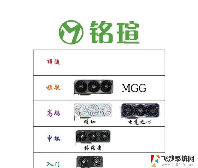 NVIDIA全品牌显卡产品定位，N卡篇。N卡系列性能如何？