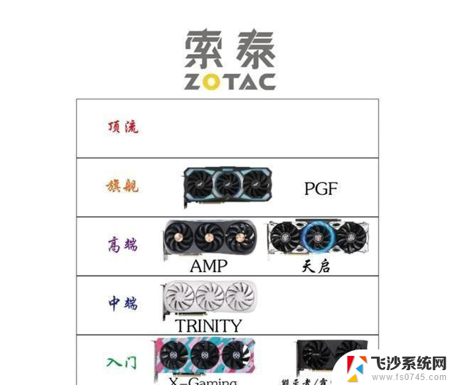 NVIDIA全品牌显卡产品定位，N卡篇。N卡系列性能如何？