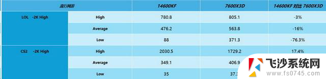 如何选择性价比最高的台式机CPU？对比测试告诉你答案