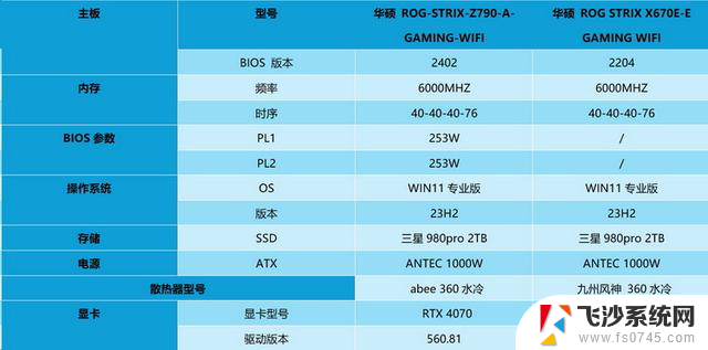 如何选择性价比最高的台式机CPU？对比测试告诉你答案