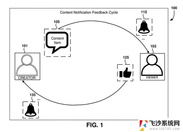 微软新专利：基于用户互动情况发送社交平台通知技术解读