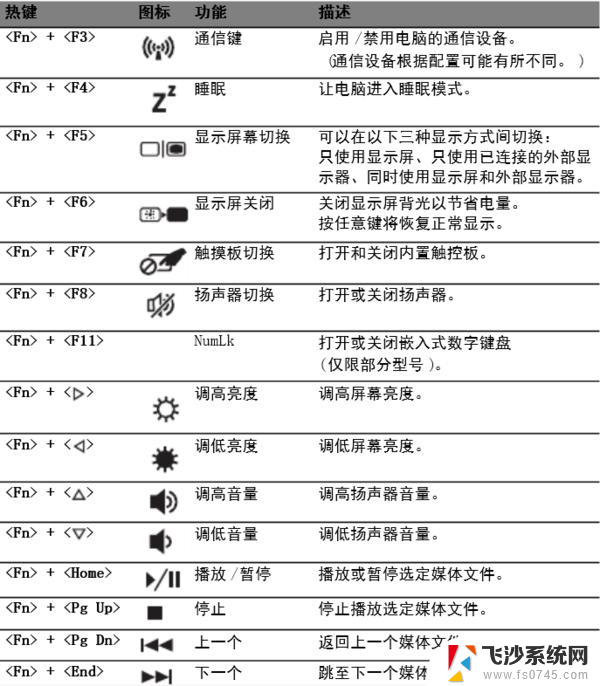 笔记本触控板打开快捷键 笔记本电脑触摸板关闭方式