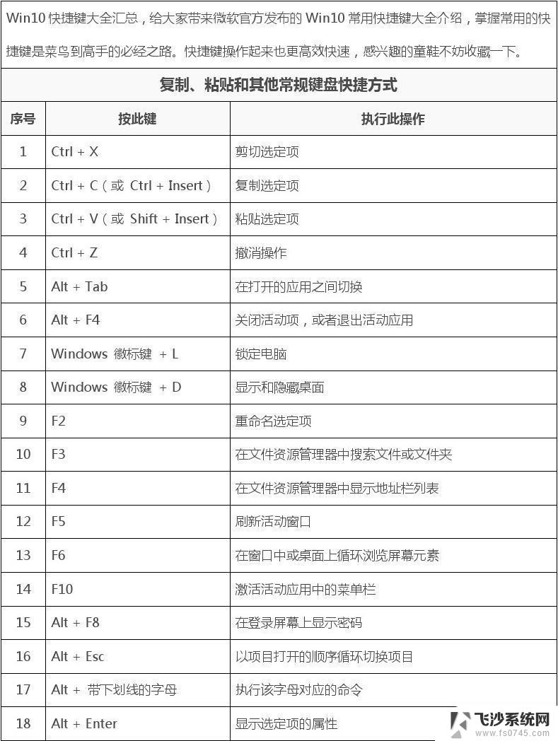 windows10系统任务管理器快捷键 笔记本电脑任务管理器启动方法