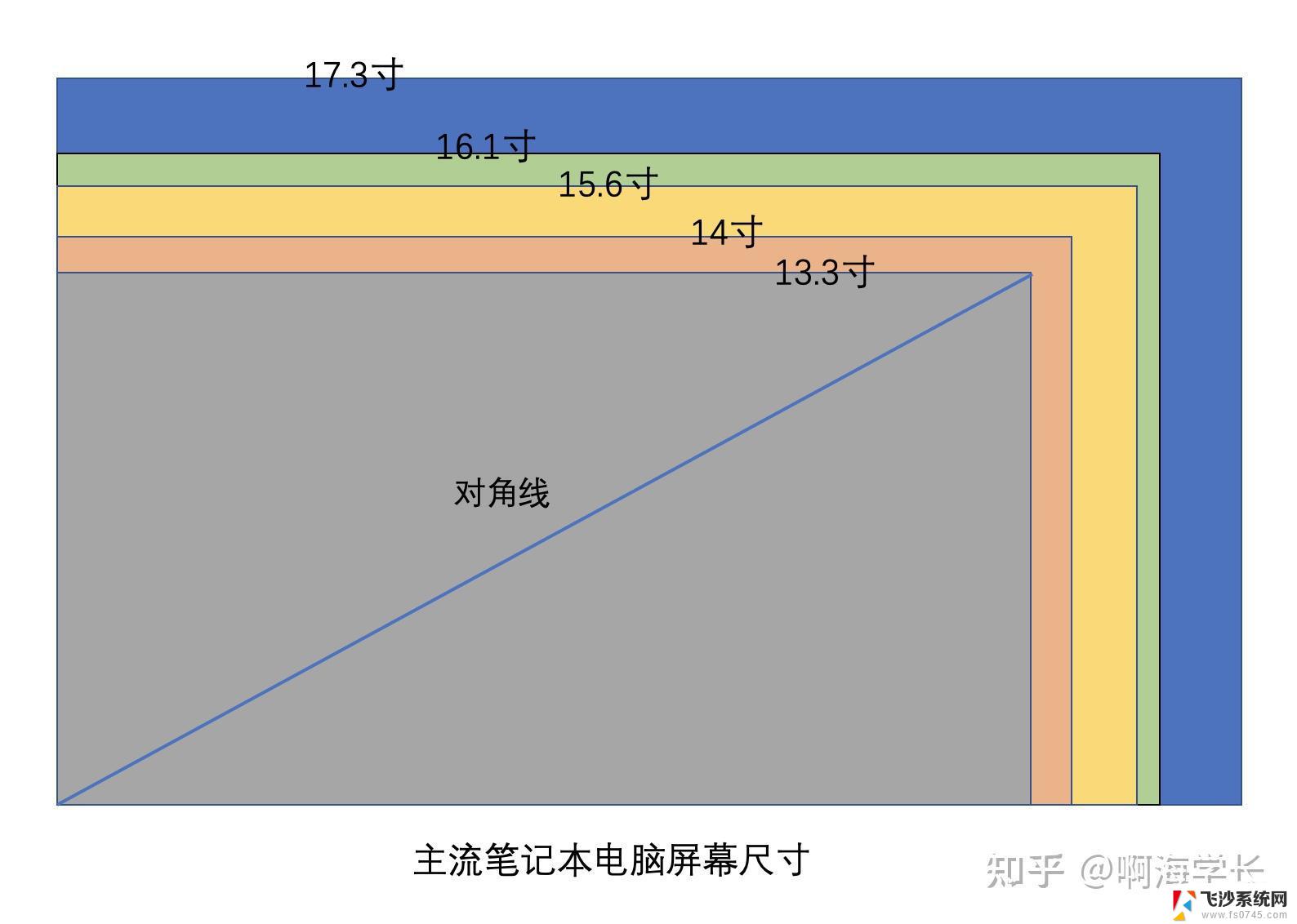 电脑屏幕尺寸哪里看win10 电脑屏幕尺寸如何测量