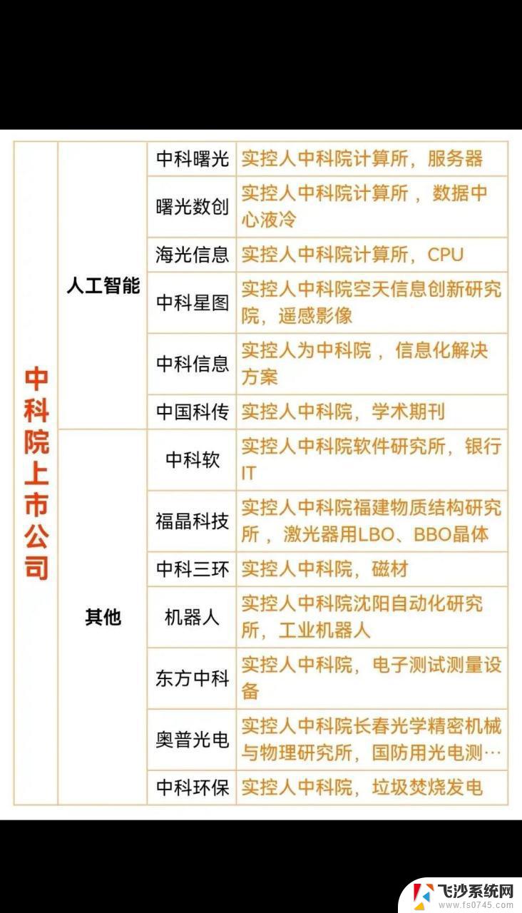 海光信息计划吸收合并中科曙光，半导体行业并购重组风起云涌