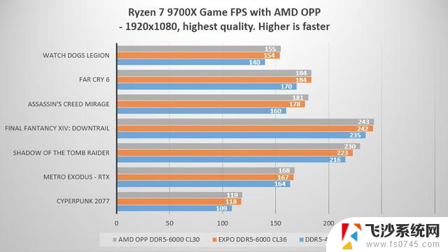 AMD官方超频工具Ryzen Master 3.0.0.4199版本发布，全面解析新功能和优化