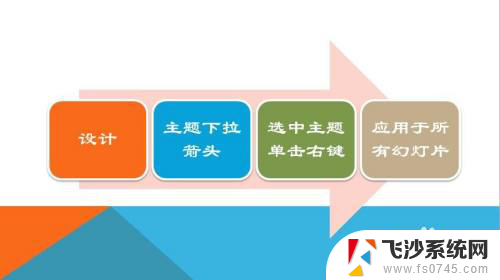 如何为所有幻灯片设置主题 怎样批量为PPT中的所有幻灯片设置统一主题风格
