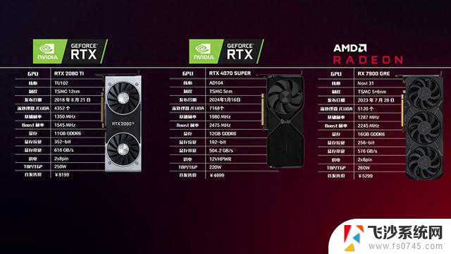 4500元级显卡选哪张？RTX 4070 SUPER大战RX 7900 GRE，性能对比一览