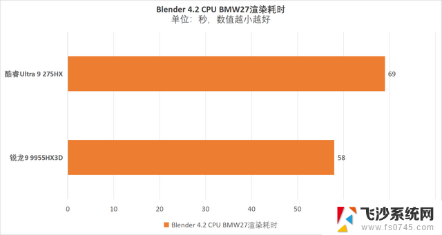 AMD锐龙9 9955HX3D处理器震撼全场！机械革命苍龙16 Ultra开启移动性能新纪元