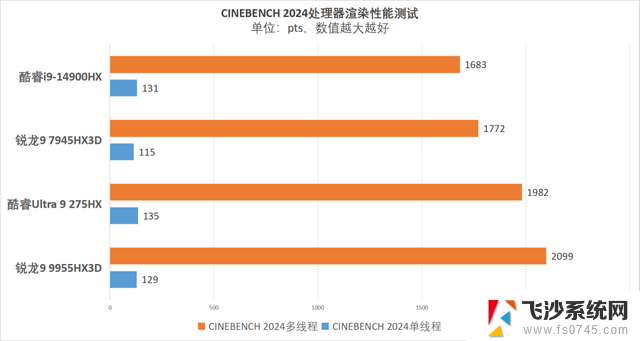 AMD锐龙9 9955HX3D处理器震撼全场！机械革命苍龙16 Ultra开启移动性能新纪元