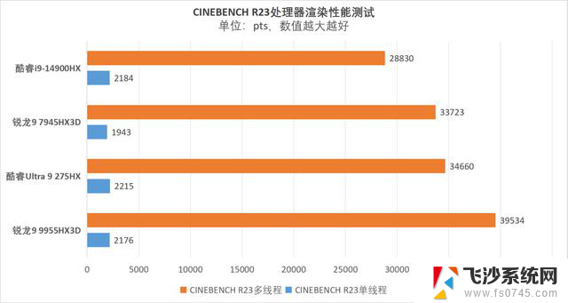 AMD锐龙9 9955HX3D处理器震撼全场！机械革命苍龙16 Ultra开启移动性能新纪元