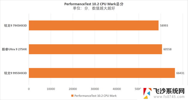 AMD锐龙9 9955HX3D处理器震撼全场！机械革命苍龙16 Ultra开启移动性能新纪元