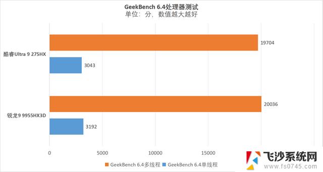 AMD锐龙9 9955HX3D处理器震撼全场！机械革命苍龙16 Ultra开启移动性能新纪元