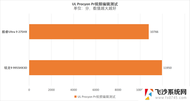 AMD锐龙9 9955HX3D处理器震撼全场！机械革命苍龙16 Ultra开启移动性能新纪元