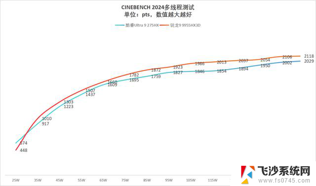 AMD锐龙9 9955HX3D处理器震撼全场！机械革命苍龙16 Ultra开启移动性能新纪元