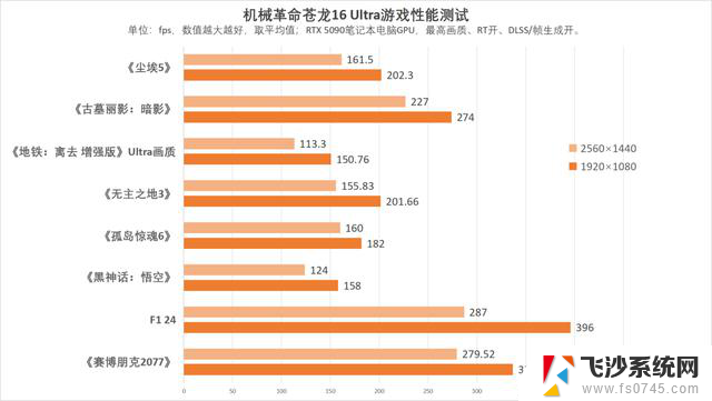 AMD锐龙9 9955HX3D处理器震撼全场！机械革命苍龙16 Ultra开启移动性能新纪元