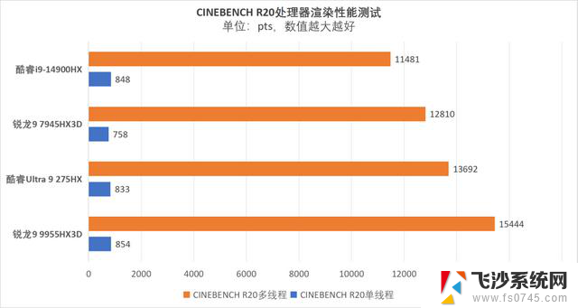 AMD锐龙9 9955HX3D处理器震撼全场！机械革命苍龙16 Ultra开启移动性能新纪元