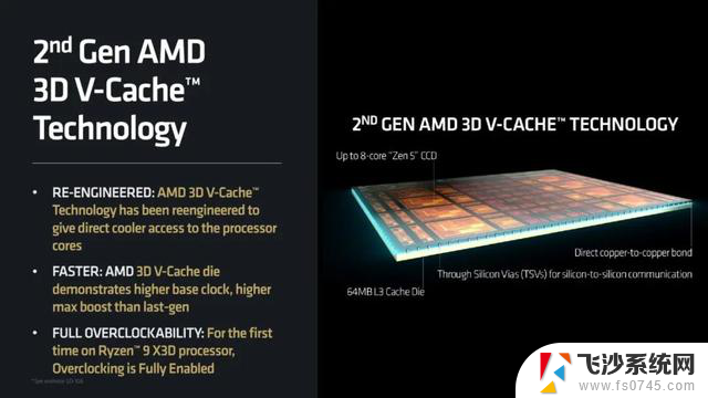 AMD锐龙9 9955HX3D处理器震撼全场！机械革命苍龙16 Ultra开启移动性能新纪元