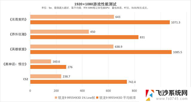 AMD锐龙9 9955HX3D处理器震撼全场！机械革命苍龙16 Ultra开启移动性能新纪元