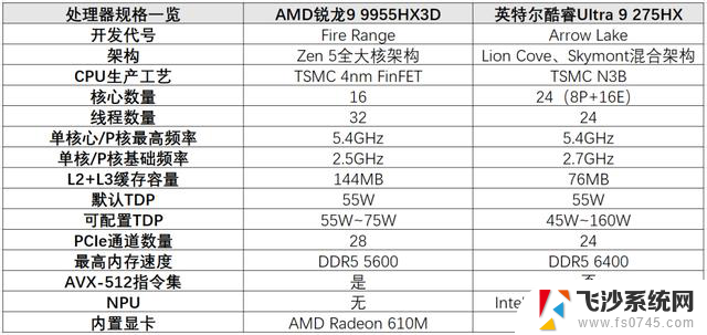 AMD锐龙9 9955HX3D处理器震撼全场！机械革命苍龙16 Ultra开启移动性能新纪元