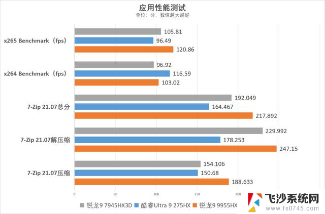 AMD锐龙9 9955HX3D处理器震撼全场！机械革命苍龙16 Ultra开启移动性能新纪元