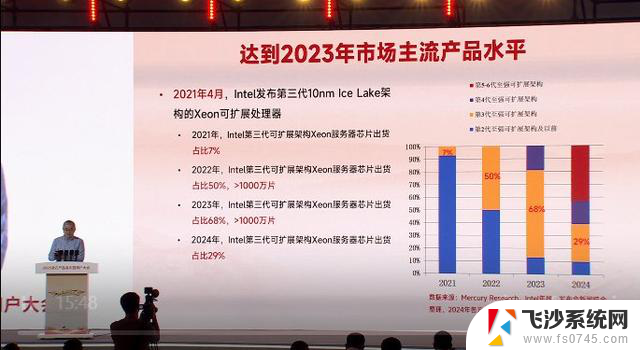龙芯3C6000系列CPU发布，性能达2023年主流水平，领跑未来计算发展