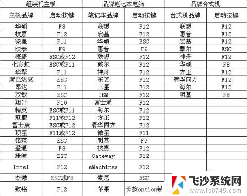 windows7怎么进入u盘启动 如何在win7上设置u盘启动