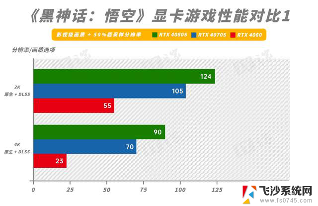 iGame RTX 4080S黑神话悟空显卡评测：重走西游必备赛博法器