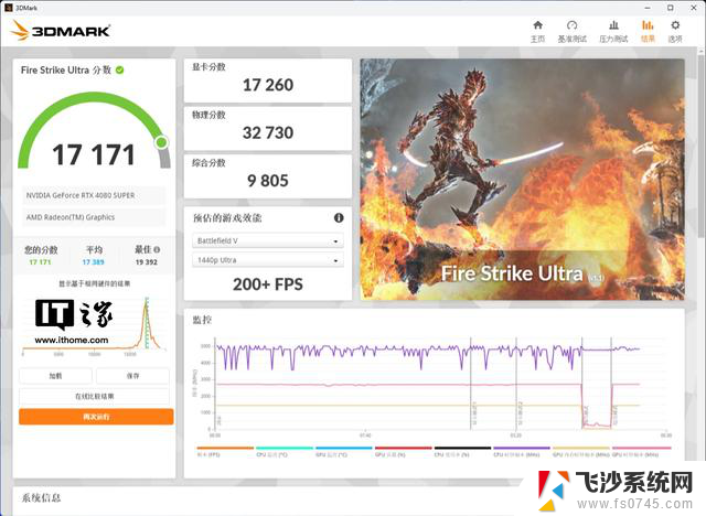 iGame RTX 4080S黑神话悟空显卡评测：重走西游必备赛博法器