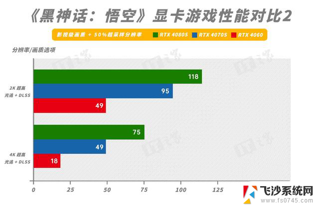 iGame RTX 4080S黑神话悟空显卡评测：重走西游必备赛博法器