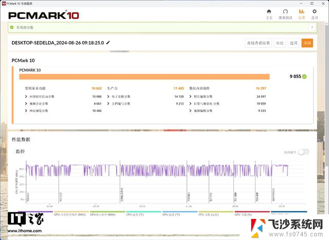 iGame RTX 4080S黑神话悟空显卡评测：重走西游必备赛博法器