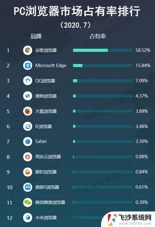 win10浏览器是多少位 32位浏览器设置方法