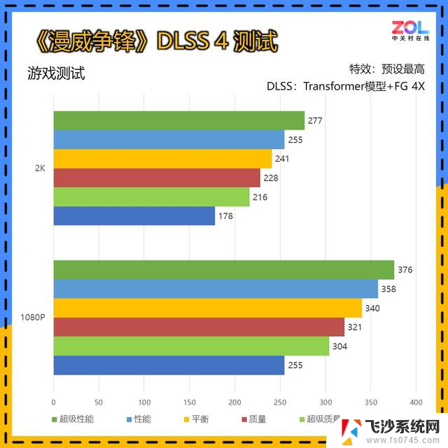iGame GeForce RTX 5060 Ultra W OC显卡评测：1080p分辨率下嘻哈炸场游戏可达到200帧