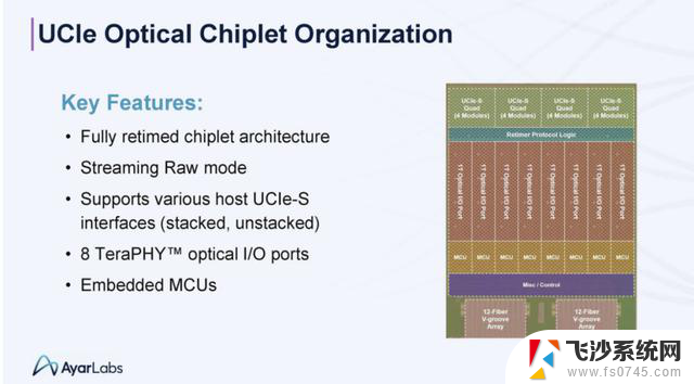 英伟达详解CPO，光芯片闪耀Hotchips：探究英伟达在Hotchips大会上的最新科技展示
