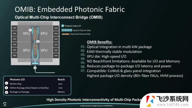 英伟达详解CPO，光芯片闪耀Hotchips：探究英伟达在Hotchips大会上的最新科技展示