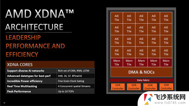 为专业人士提高生产力，AMD Ryzen AI生态进一步扩展：助力专业人士提升工作效率