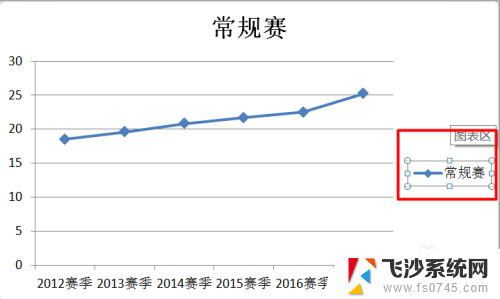 怎么在excel做折线图 Excel折线图绘制步骤