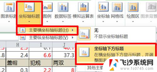 怎么在excel做折线图 Excel折线图绘制步骤