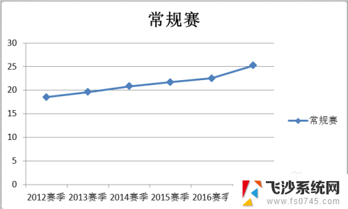 怎么在excel做折线图 Excel折线图绘制步骤