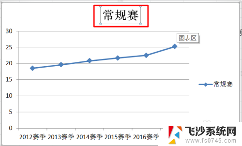 怎么在excel做折线图 Excel折线图绘制步骤